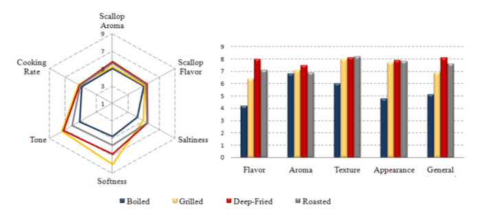 Gans sensory organization performance test