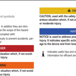 Signal emergency warning standard