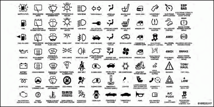 Warning indicator signal fuse wipers