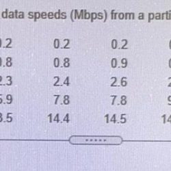 Use the following cell phone airport data speeds