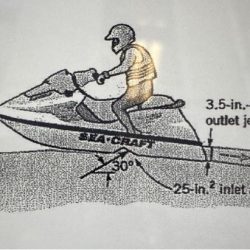 The thrust developed to propel the jet ski