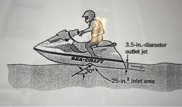 The thrust developed to propel the jet ski