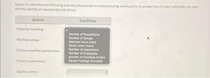 Splash co identifies the following activities