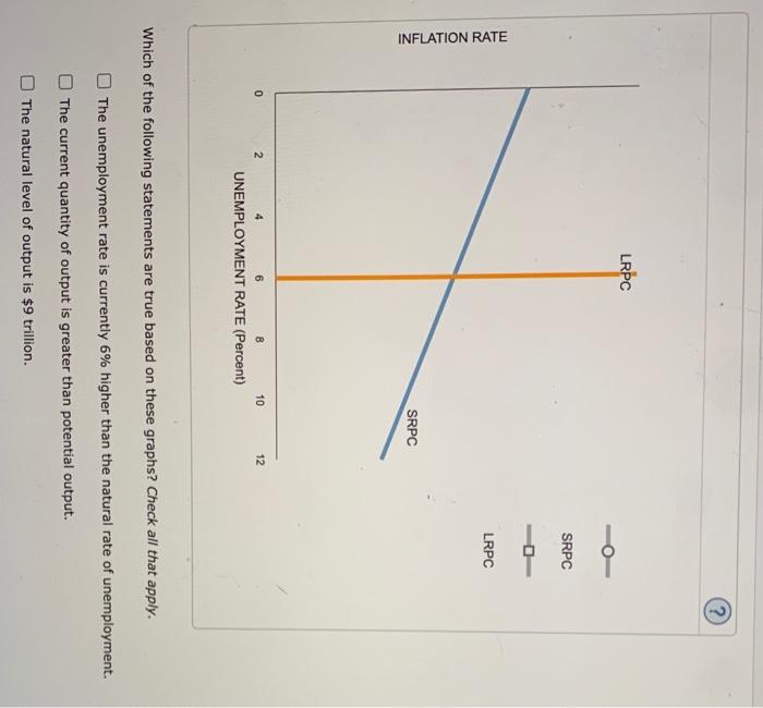 All graphs contain at least one manipulable element