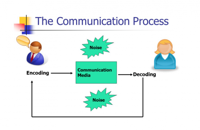 Encode the following data around the station model