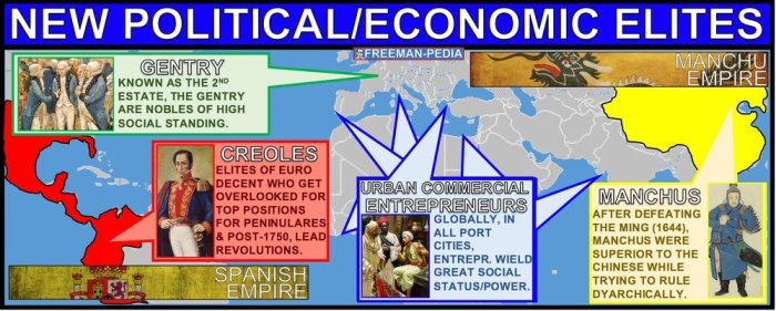 Changing social hierarchies from 1450 to 1750