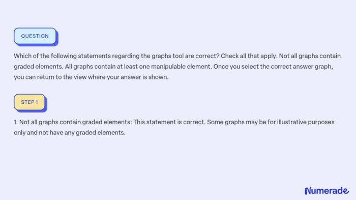 All graphs contain at least one manipulable element