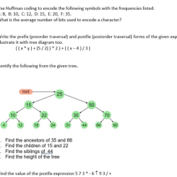 Encode the following data around the station model