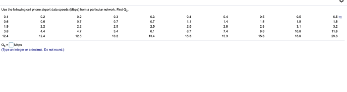 Speeds airport cell following phone data use find mbps particular network solved transcribed problem text been show has